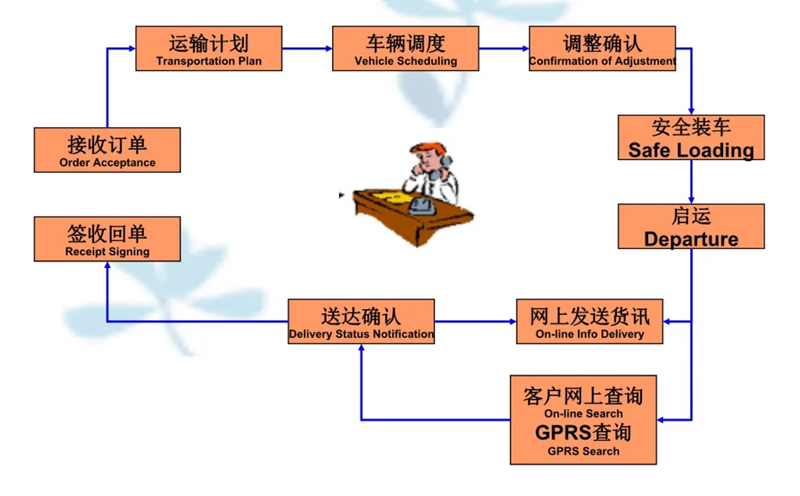 张家港到细河货运公司